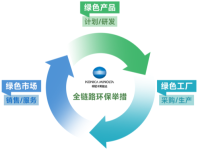 “三大绿色行动”出击！柯尼卡美能达赋能企业实现全链路可持续发展