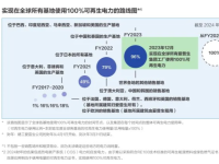 爱普生发布FY25可持续发展报告：以“省、小、精”技术践行碳负排放承诺