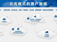 Brother集团发布2025财报：中国区增速领跑