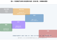 除湿机市场深度调研报告