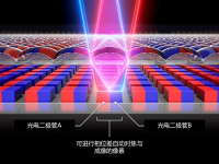 佳能发布Dual Pixel 3D Converter应用软件