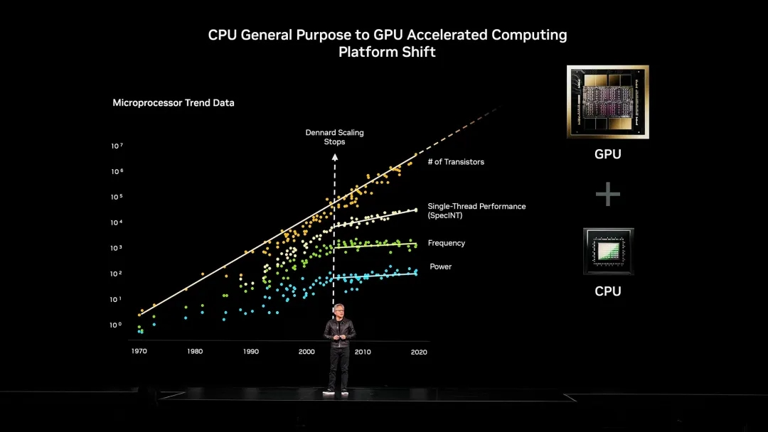 GTC DC 2025 | NVIDIA CEO Renxun Huang's keynote speech-HeadTechPro