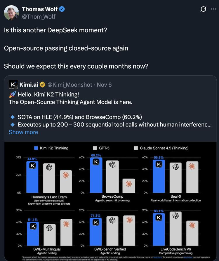 Detailed explanation of Kimi K2 Thinking: “Thanks DeepSeek — I’m going to go take down GPT‑5 first.”-HeadTechPro