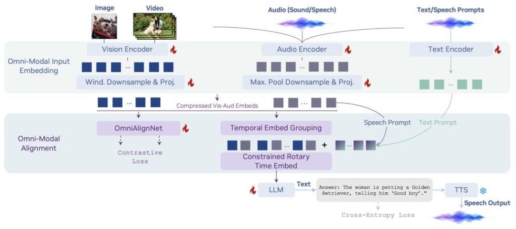 NVIDIA’s new architecture has ignited a revolution in all‑modal large models (1)