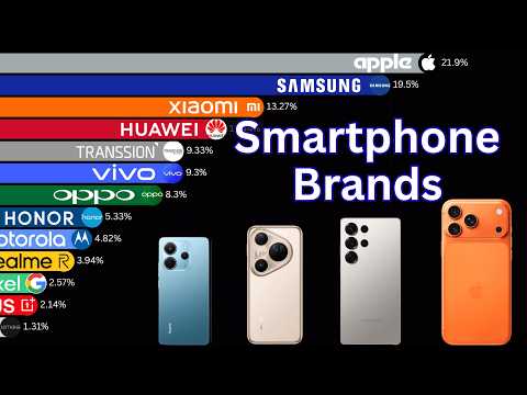 Rise and Fall of the World’s Largest Smartphone Brands (1990–2026)-HeadTechPro